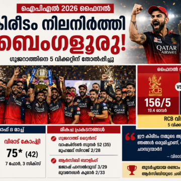 ChatGPT Image Jun 1, 2026, 10_49_58 AM IPL 2026 ഫൈനൽ: കോഹ്ലിയുടെ മാസ്റ്റർക്ലാസ്; കിരീടം നിലനിർത്തി ബെംഗളൂരു