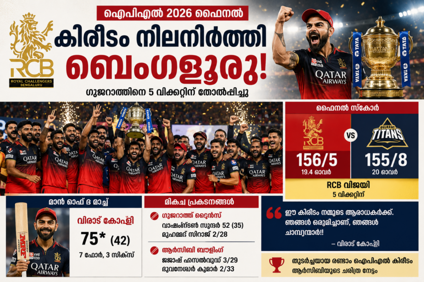 IPL 2026 ഫൈനൽ: കോഹ്‌ലിയുടെ മാസ്റ്റർക്ലാസ്; കിരീടം നിലനിർത്തി ബെംഗളൂരു
